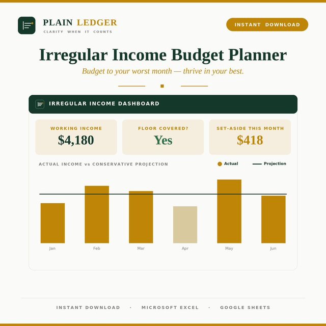 Irregular Income Budget Planner spreadsheet template